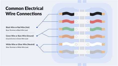 how to find a hot neutral wire on electrical box|how to identify neutral wire.